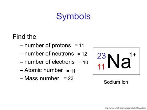 find the number of protons na|How to find the Number of Protons, Electrons, Neutrons for .